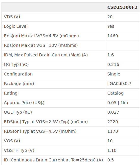 Table Source: Product Page
