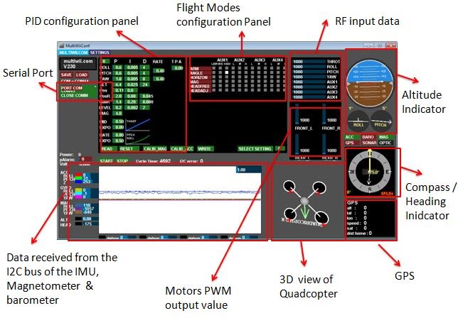 MultiWii Configuration GUI - Image Source eng.ucsd.edu