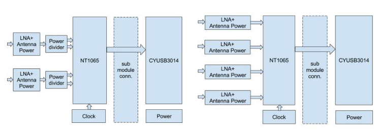 Dual Inputs Mode (Left) - Four Inputs Mode (Right)