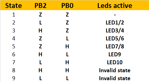 Charlieplex Plus Encoding Table