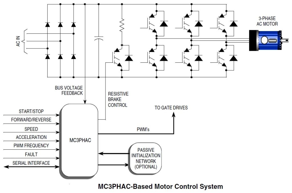 3 Phase Ac Motor Controller