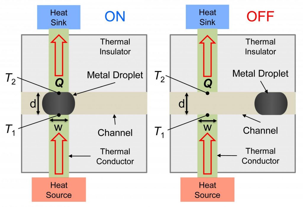 A Heat Switch for Controlling Heat Flow Path in Electronic Systems A Heat Switch for Controlling Heat Flow Path in Electronic Systems