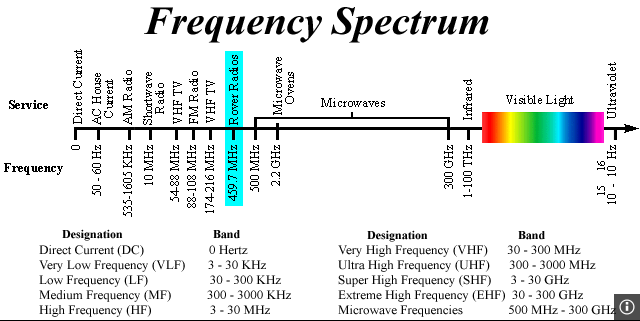 frequency spectrum.png
