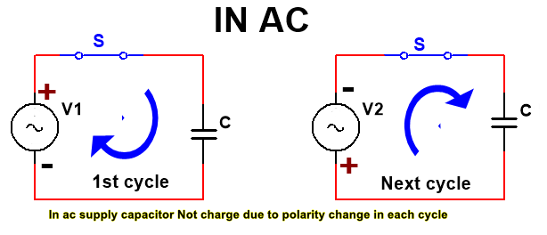 how-capacitor-block-dc-current-and-flow-ac.png.7952747b642acc8d429bfacc95208cef.png