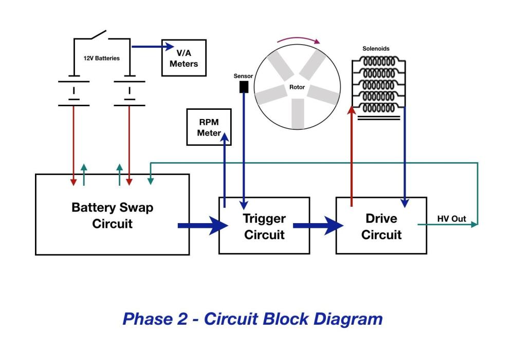 Phase 2 - Circuit Block Diagram 2.jpeg