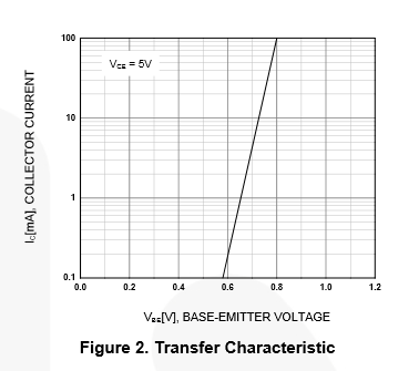 004 Vbe Graph.png