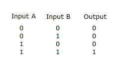 AND gate truth table.jpg