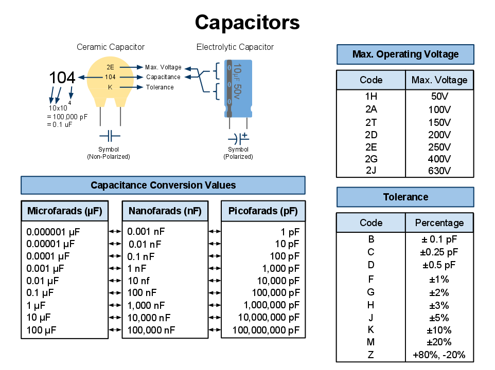 CapacitorsCheatSheet.png