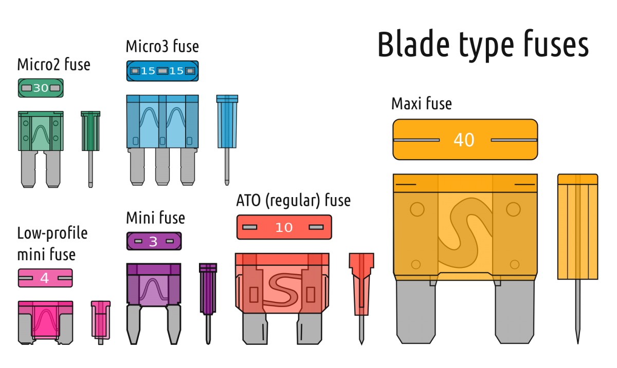 Electrical_fuses,_blade_type_svg.png