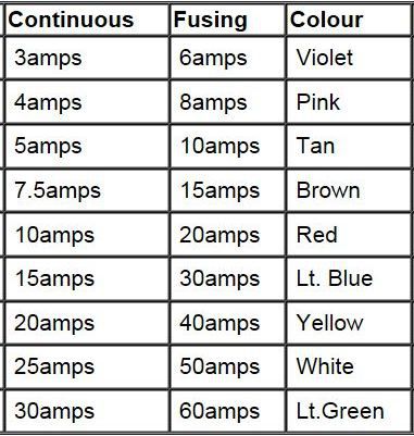fuses-1.jpg