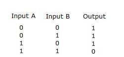 NAND gate truth table.jpg