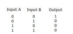 NOR gate truth table.jpg