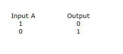 NOT gate truth table.jpg