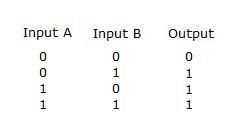 OR gate truth table.jpg