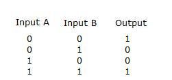 XNOR gate truth table.jpg