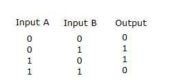 XOR gate truth table.jpg