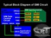 SIM+CARD+block+diagram.jpg