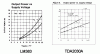 single-ended power amp output vs. supply voltage.gif