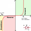 diode i-v curve.png