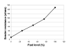 fuel level vs. sender resistance.png fuel level vs. sender resistance.png