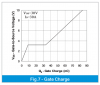 PJP75N75 gate charge.png