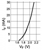 Typical LED VF vs. IF.png Typical LED VF vs. IF.png