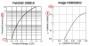 1N5819 vs. HSMS2822 Vf vs. If graphs.png