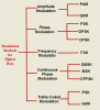 types-of-digital-modulation1.png types-of-digital-modulation1.png