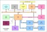 Simplified Block Diagram.jpg Simplified Block Diagram.jpg