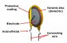Ceramic_disc_capacitor.jpg