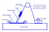 RazorDiode.png