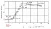 225 mfg timing diagram RPM vs deg BTDC.jpg 225 mfg timing diagram RPM vs deg BTDC.jpg