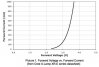 led_i_v_curve.jpg led_i_v_curve.jpg