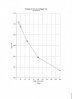 CDI ckt - volts on C2 vs trig rate 10-200 Hz 001.jpg CDI ckt - volts on C2 vs trig rate 10-200 Hz 001.jpg