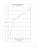 CDI ckt - current used vs trig rate 10-200 Hz 001.jpg CDI ckt - current used vs trig rate 10-200 Hz 001.jpg