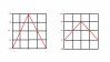 wave shape voltage range.jpg wave shape voltage range.jpg