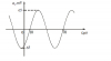 Sine.PNG
