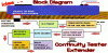 tester continuity extender thingy.gif