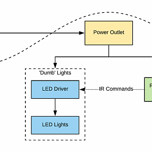 Blank Diagram - DesiredSetup.png