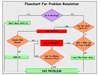 flowchart-for-problem-resolution-1-728.jpg