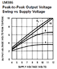 LM386 output voltage swing.png