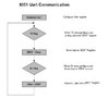 8051 uart.jpg