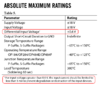 op184_284_484_Absolute_max_ratings.png