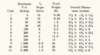Transformer rating.png