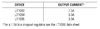 LT1083_84_85_comparisson.png