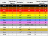 resistor color code chart EN60062_2005.png resistor color code chart EN60062_2005.png