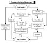 FlowChart.jpg FlowChart.jpg