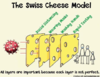 swiss cheese model.png swiss cheese model.png