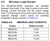 MIC2930X_minimum load.png MIC2930X_minimum load.png