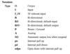 GL850G_pin_notes.png